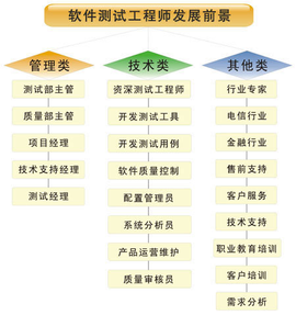 手机测试工程师_360百科