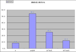 软件测试与第三方测试服务需求调研报告