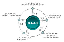 上海软件测评中心市东分中心软件测试服务手册